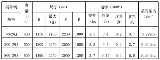 臥式橫軸攪拌鍋技術參數(shù)